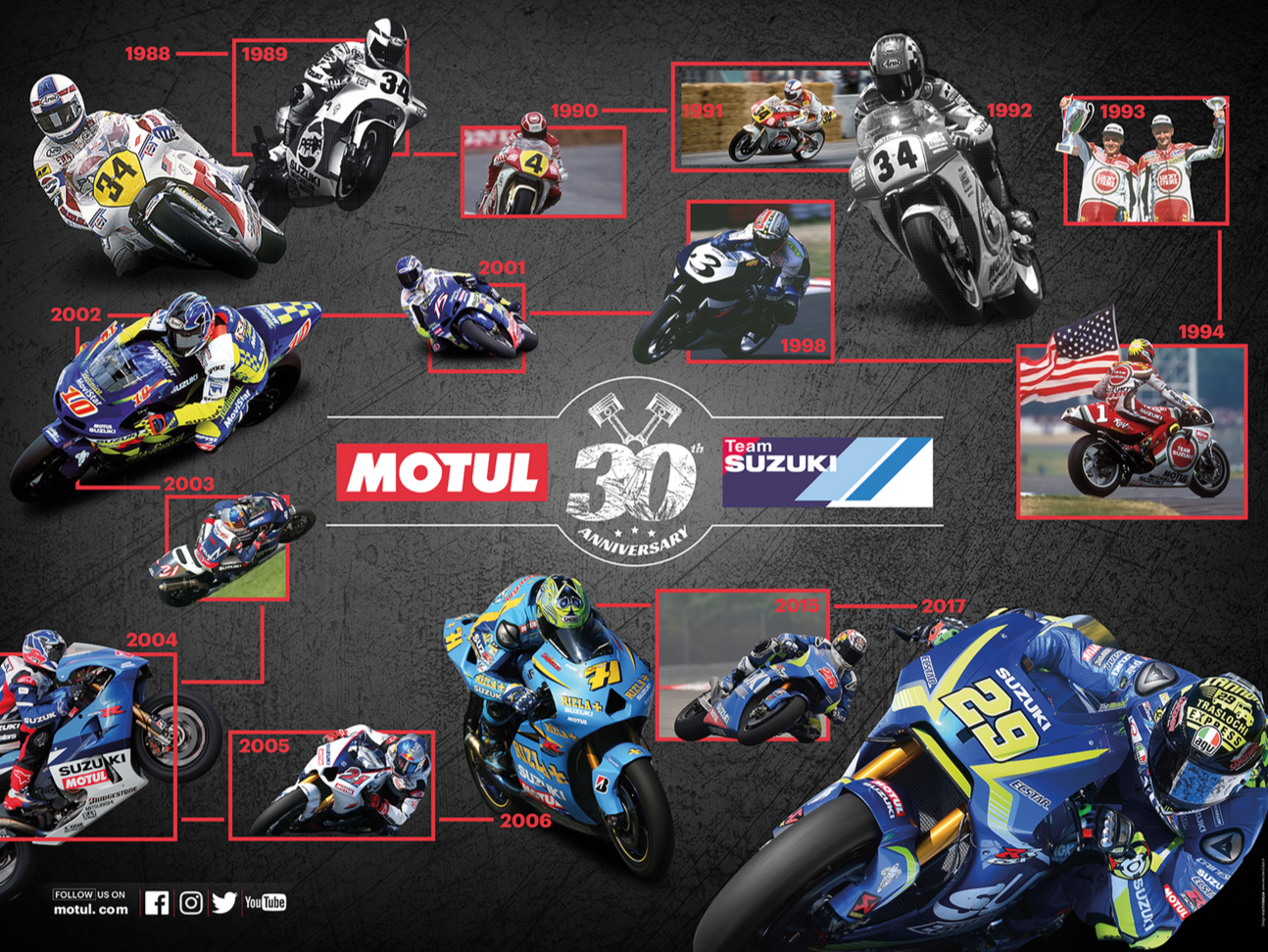 Motul and Suzuki celebrate 30 years of collaboration in MotoGP