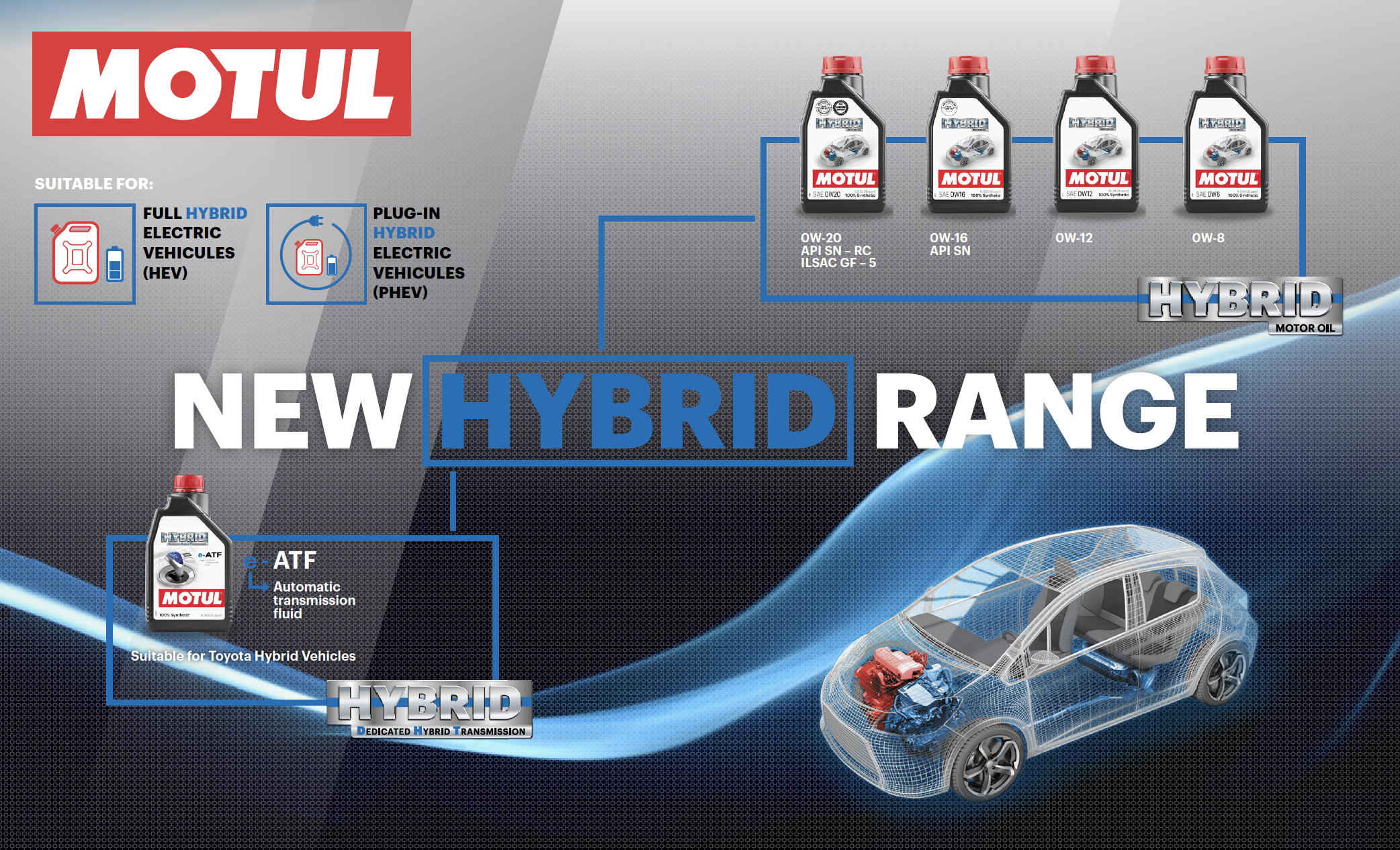 Nowa linia produktów hybrydowych Motul oraz prezentacja konceptu brandingu warsztatów: Motul Garage Concept na targach Automechanika 2018!